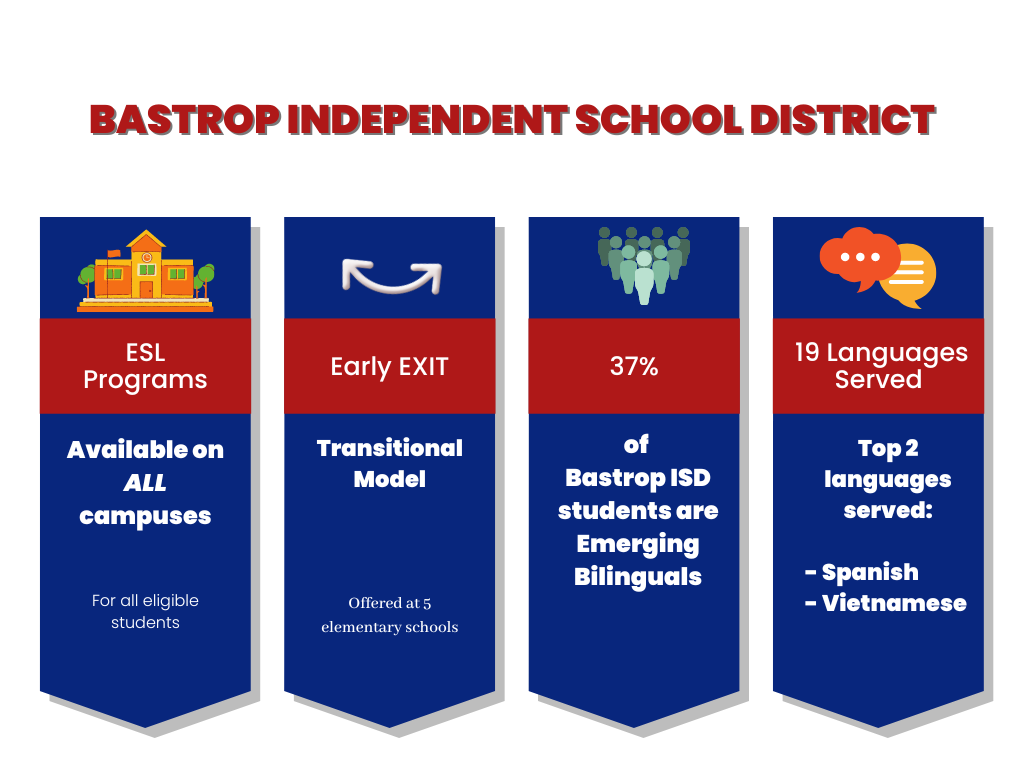 ESL programs